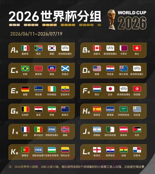 2026年世界杯赛事比分数据获取渠道与下载指南