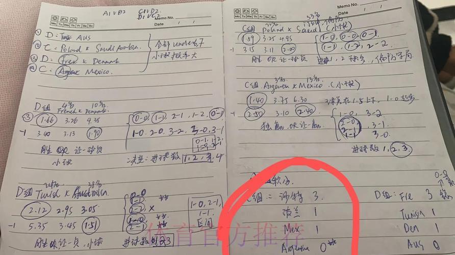世界杯比赛结果预测与投注策略全解析 世界杯比赛结果预测与投注策略全解析