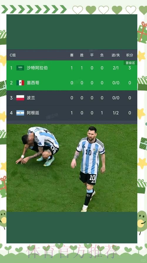 世界杯爆冷时刻大盘点:那些令人震惊的意外比分回顾 世界杯爆冷时刻大盘点:那些令人震惊的意外比分回顾