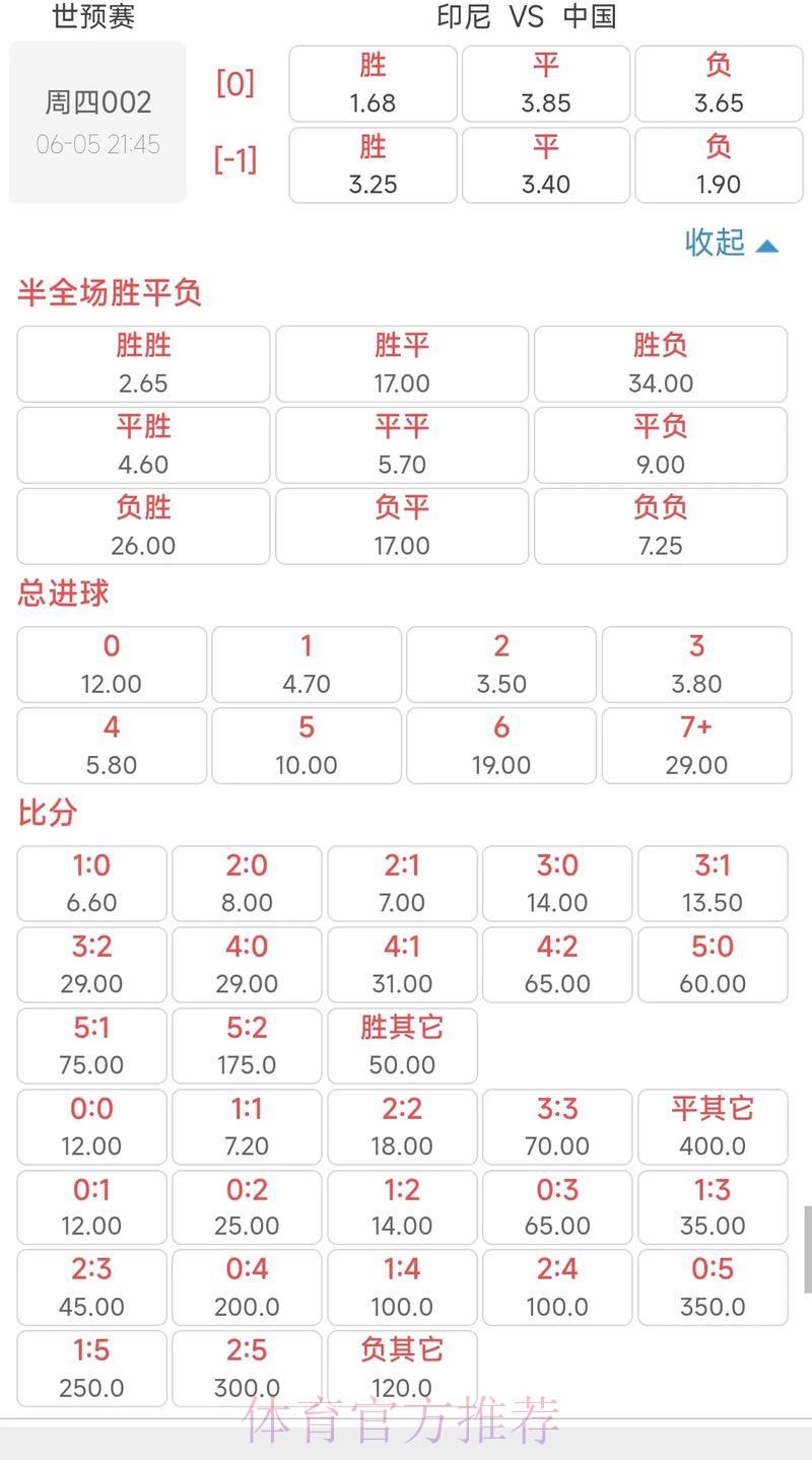 世界杯赛事比分预测及赔率分析参考 世界杯赛事比分预测及赔率分析参考