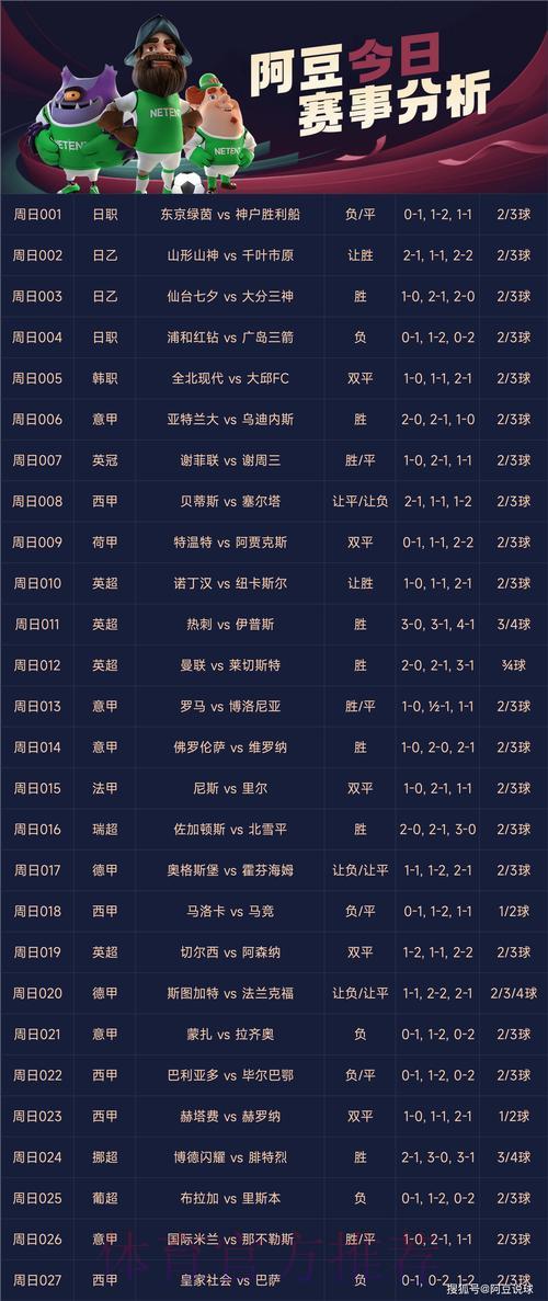 世界杯足球赛事预测竞猜平台精选推荐 世界杯足球赛事预测竞猜平台精选推荐