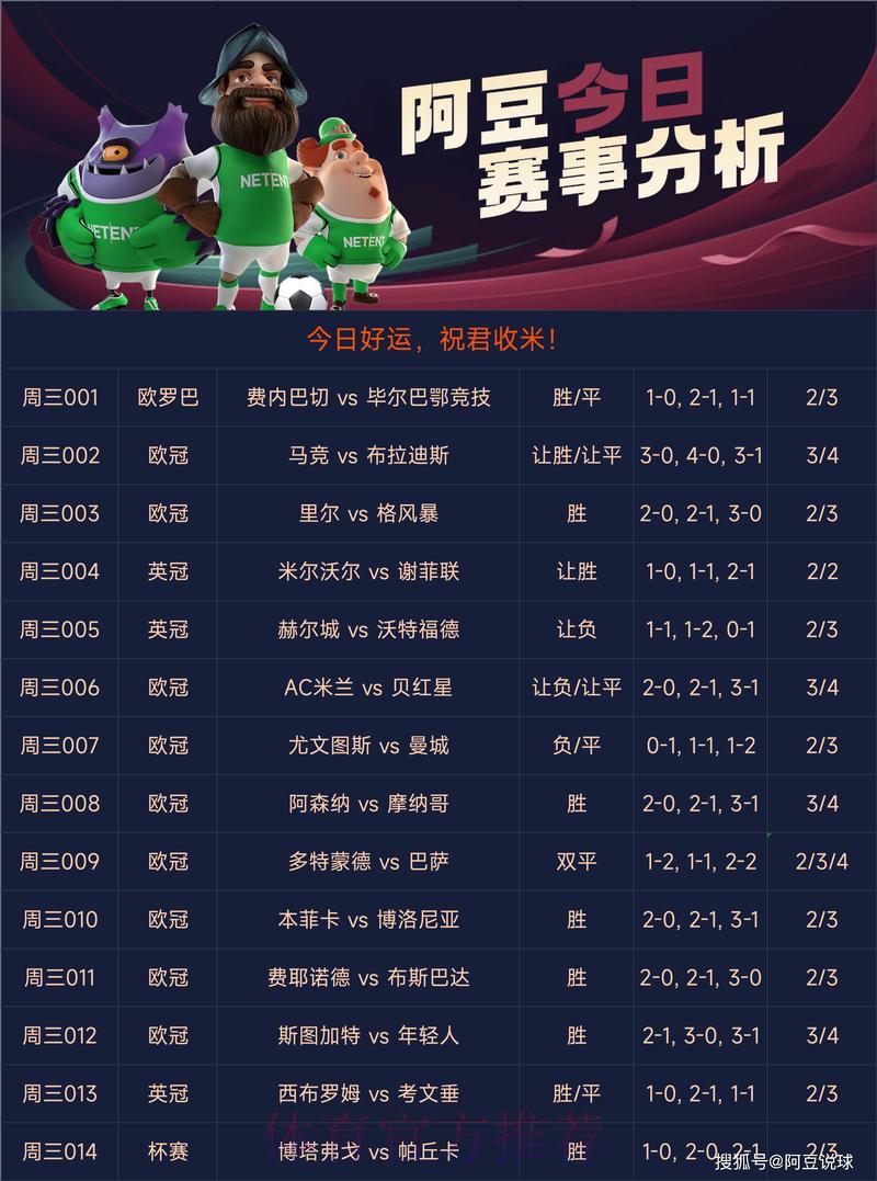 世界杯足球赛事预测竞猜平台精选推荐 世界杯足球赛事预测竞猜平台精选推荐