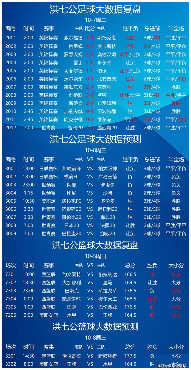 世界杯足球赛事预测竞猜平台精选推荐 世界杯足球赛事预测竞猜平台精选推荐