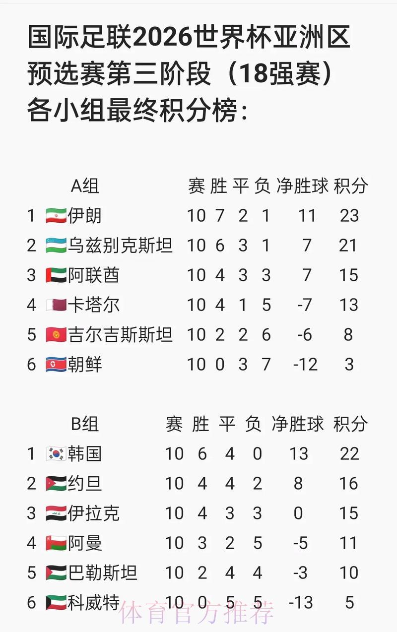 世界杯预选赛赛况即时查询系统 世界杯预选赛赛况即时查询系统