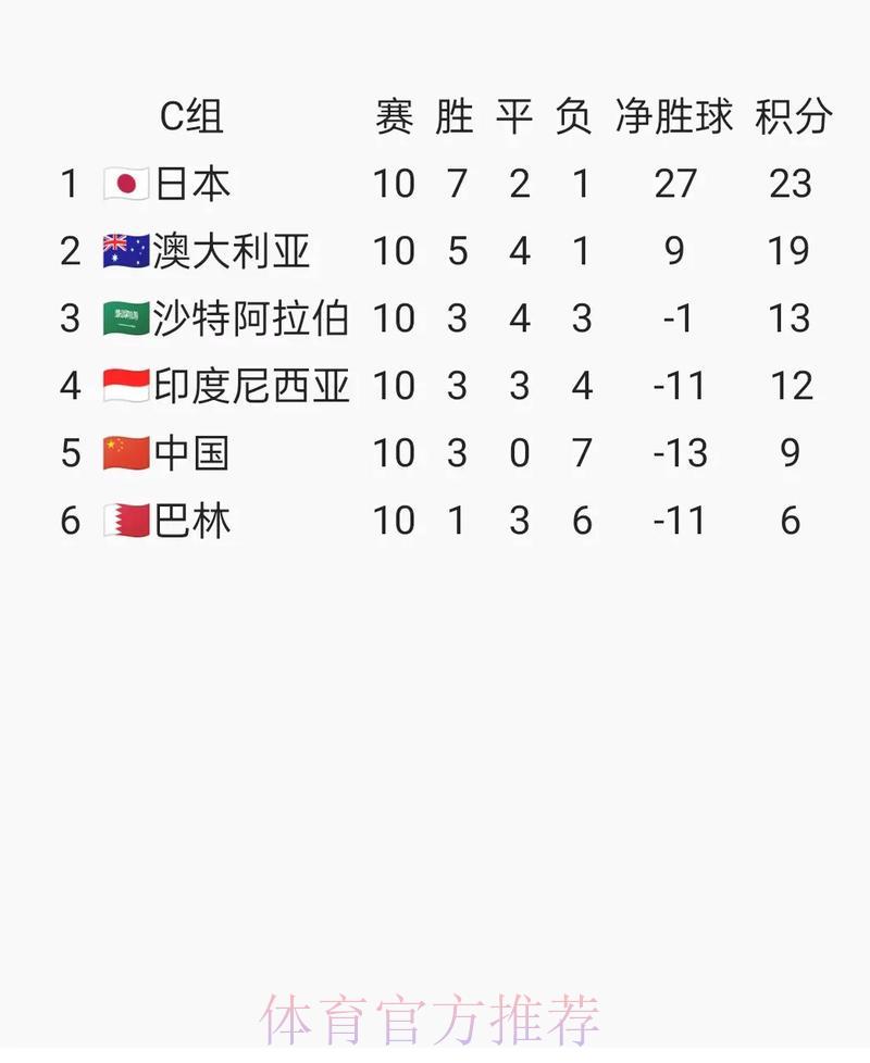 世界杯预选赛赛况即时查询系统 世界杯预选赛赛况即时查询系统