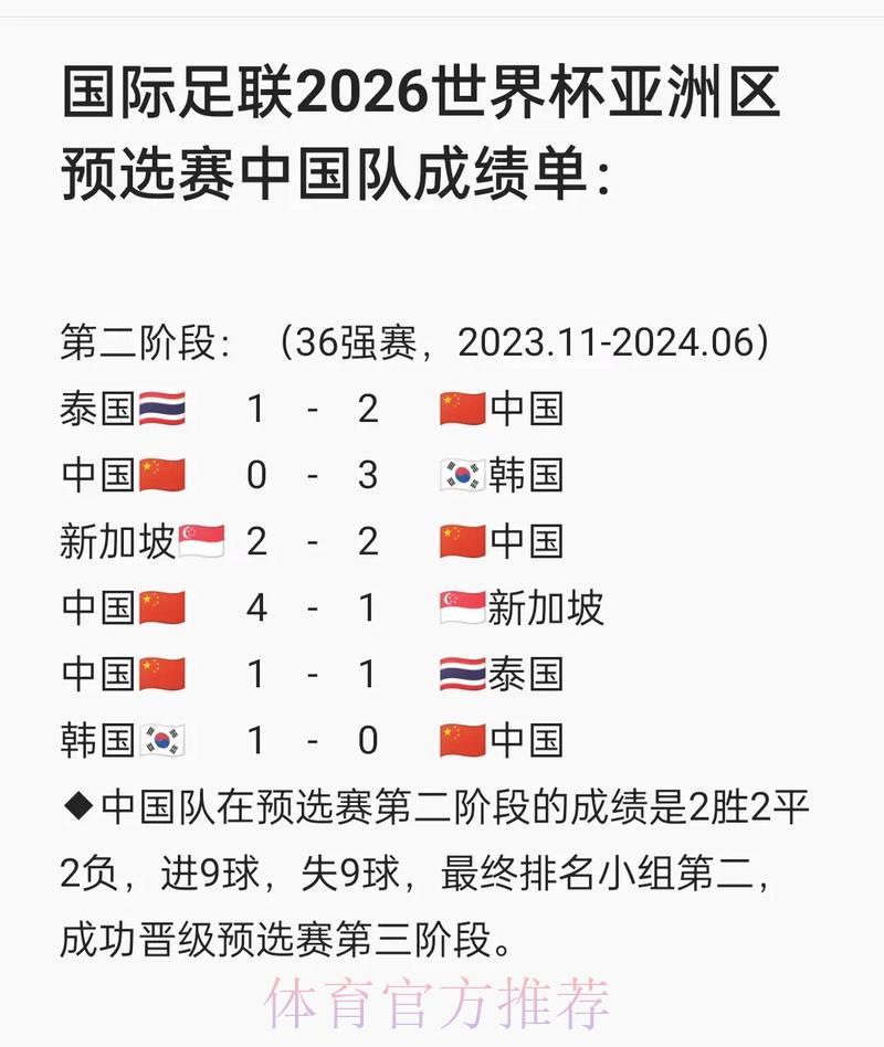 世界杯预选赛赛况即时查询系统 世界杯预选赛赛况即时查询系统
