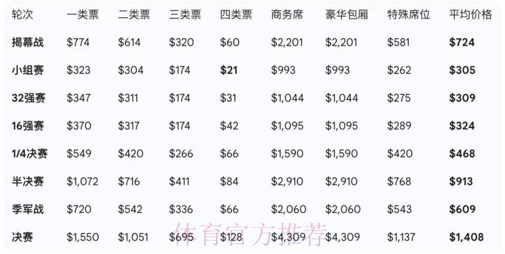 2026年世界杯官方正规购票平台精选推荐与深度解析 2026年世界杯官方正规购票平台精选推荐与深度解析