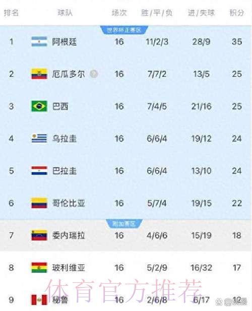 2026世界杯南美区预选赛详细赛况