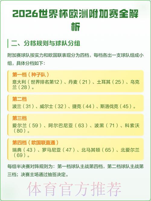 2026年世界杯赛事比分深度预测与全面解析 2026年世界杯赛事比分深度预测与全面解析