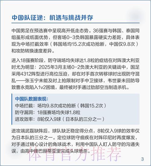 2026世界杯预选赛全新赛制深度解析