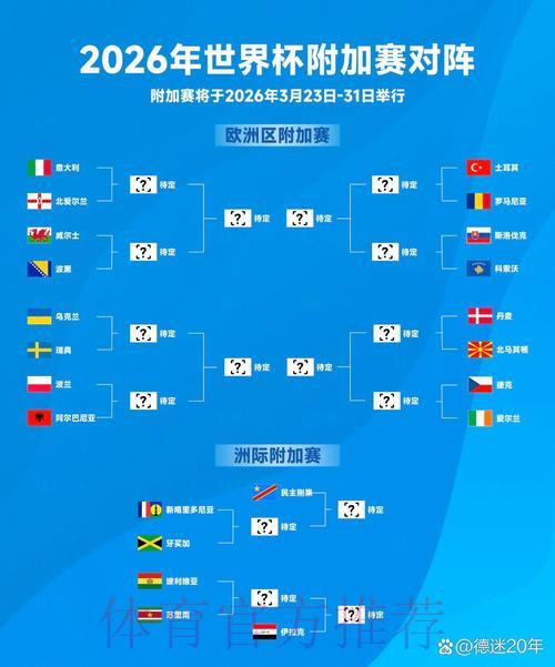 谁将成为2026世界杯外围赛最强劲的争夺者？
